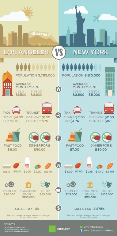 6b6240ca1cd1becae914cb243242fcef--usa-infographic-infographic-comparison.jpg